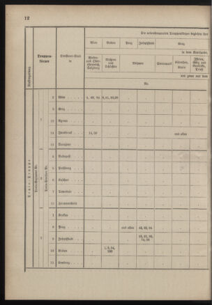 Verordnungsblatt für das Kaiserlich-Königliche Heer 18830209 Seite: 14