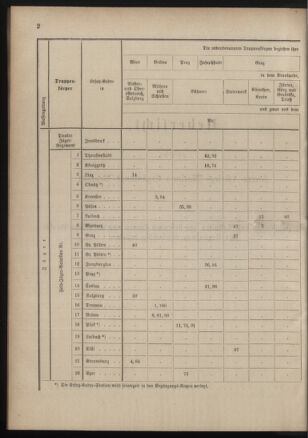 Verordnungsblatt für das Kaiserlich-Königliche Heer 18830209 Seite: 4