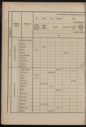 Verordnungsblatt für das Kaiserlich-Königliche Heer 18830209 Seite: 6