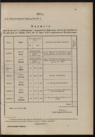 Verordnungsblatt für das Kaiserlich-Königliche Heer 18830220 Seite: 9