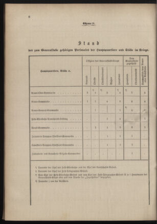 Verordnungsblatt für das Kaiserlich-Königliche Heer 18830310 Seite: 12