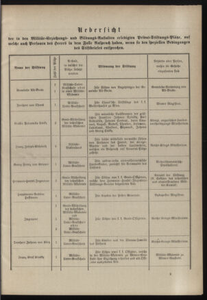 Verordnungsblatt für das Kaiserlich-Königliche Heer 18830310 Seite: 23