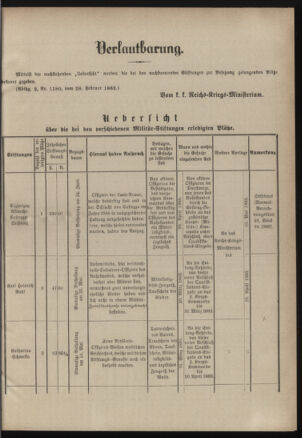 Verordnungsblatt für das Kaiserlich-Königliche Heer 18830310 Seite: 25