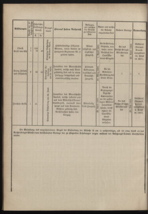 Verordnungsblatt für das Kaiserlich-Königliche Heer 18830310 Seite: 26