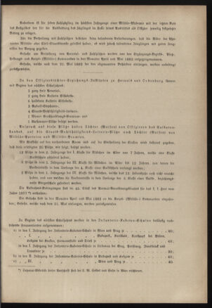 Verordnungsblatt für das Kaiserlich-Königliche Heer 18830310 Seite: 29