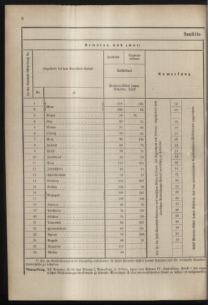 Verordnungsblatt für das Kaiserlich-Königliche Heer 18830331 Seite: 10