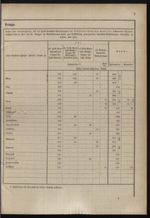 Verordnungsblatt für das Kaiserlich-Königliche Heer 18830331 Seite: 11