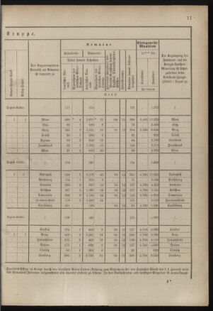 Verordnungsblatt für das Kaiserlich-Königliche Heer 18830331 Seite: 13