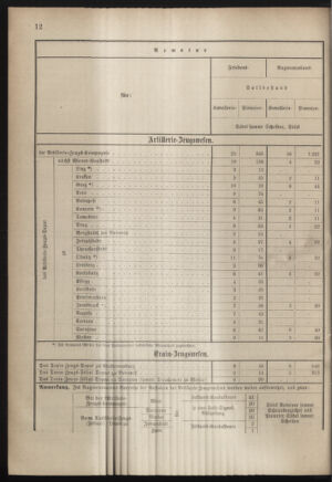 Verordnungsblatt für das Kaiserlich-Königliche Heer 18830331 Seite: 14