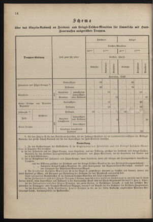 Verordnungsblatt für das Kaiserlich-Königliche Heer 18830331 Seite: 16