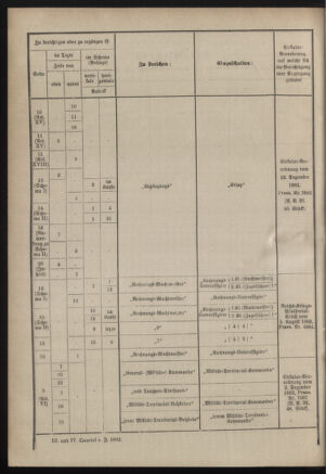 Verordnungsblatt für das Kaiserlich-Königliche Heer 18830331 Seite: 22