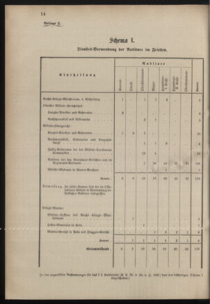 Verordnungsblatt für das Kaiserlich-Königliche Heer 18830331 Seite: 26