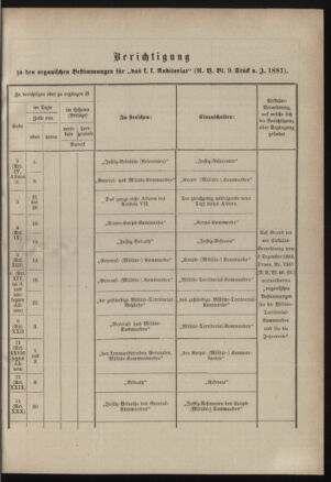 Verordnungsblatt für das Kaiserlich-Königliche Heer 18830331 Seite: 29