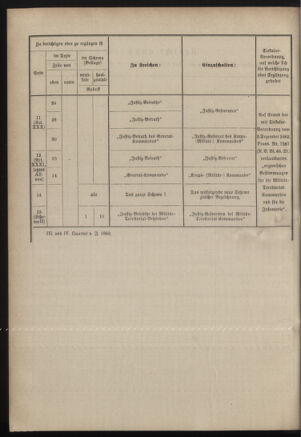 Verordnungsblatt für das Kaiserlich-Königliche Heer 18830331 Seite: 30