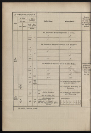 Verordnungsblatt für das Kaiserlich-Königliche Heer 18830331 Seite: 36