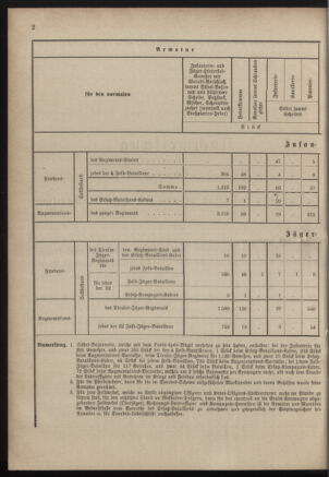 Verordnungsblatt für das Kaiserlich-Königliche Heer 18830331 Seite: 4