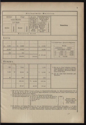 Verordnungsblatt für das Kaiserlich-Königliche Heer 18830331 Seite: 5