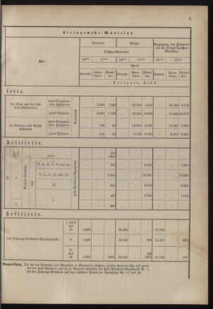 Verordnungsblatt für das Kaiserlich-Königliche Heer 18830331 Seite: 7