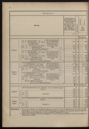 Verordnungsblatt für das Kaiserlich-Königliche Heer 18830331 Seite: 8