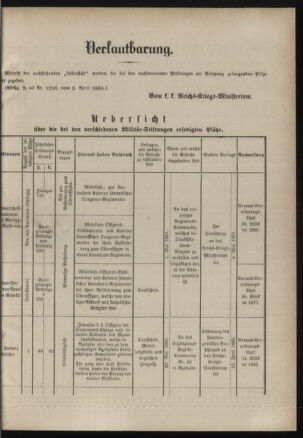 Verordnungsblatt für das Kaiserlich-Königliche Heer 18830411 Seite: 7