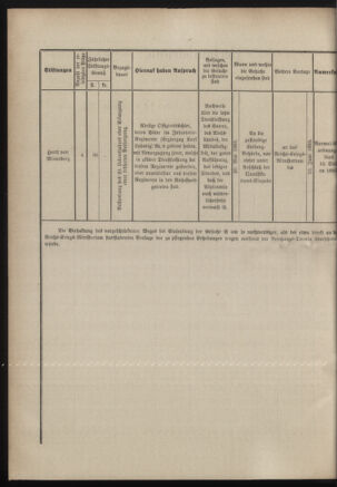 Verordnungsblatt für das Kaiserlich-Königliche Heer 18830411 Seite: 8