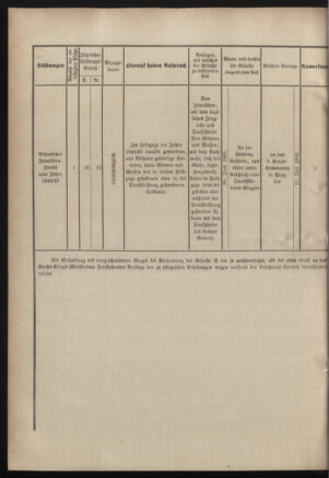 Verordnungsblatt für das Kaiserlich-Königliche Heer 18830531 Seite: 4