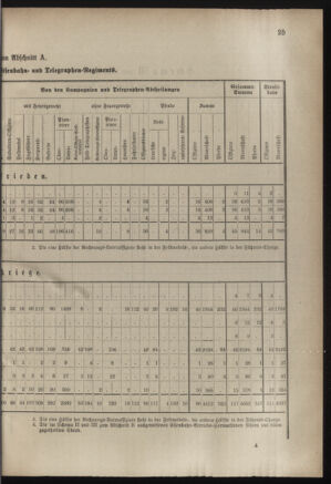 Verordnungsblatt für das Kaiserlich-Königliche Heer 18830714 Seite: 35