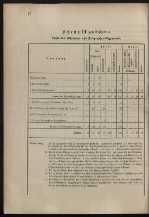 Verordnungsblatt für das Kaiserlich-Königliche Heer 18830714 Seite: 36