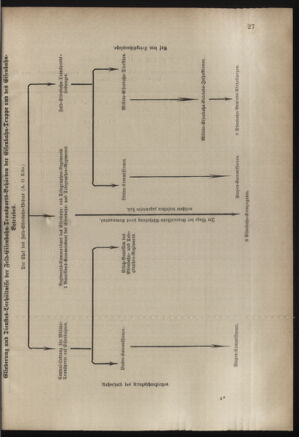 Verordnungsblatt für das Kaiserlich-Königliche Heer 18830714 Seite: 37