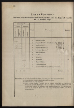 Verordnungsblatt für das Kaiserlich-Königliche Heer 18830714 Seite: 38