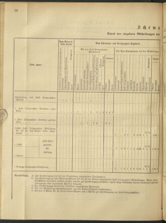 Verordnungsblatt für das Kaiserlich-Königliche Heer 18830714 Seite: 40