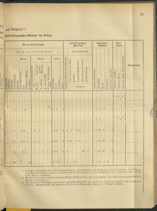 Verordnungsblatt für das Kaiserlich-Königliche Heer 18830714 Seite: 41