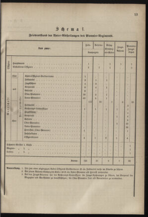 Verordnungsblatt für das Kaiserlich-Königliche Heer 18830825 Seite: 15