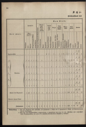 Verordnungsblatt für das Kaiserlich-Königliche Heer 18830825 Seite: 16