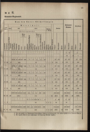 Verordnungsblatt für das Kaiserlich-Königliche Heer 18830825 Seite: 17