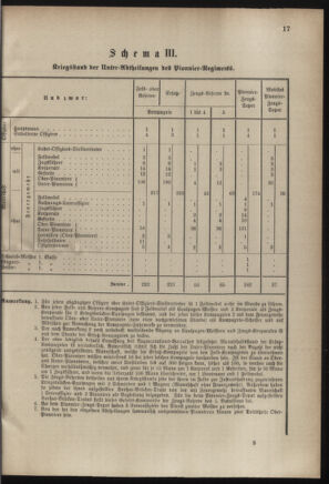 Verordnungsblatt für das Kaiserlich-Königliche Heer 18830825 Seite: 19