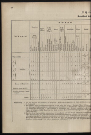 Verordnungsblatt für das Kaiserlich-Königliche Heer 18830825 Seite: 20