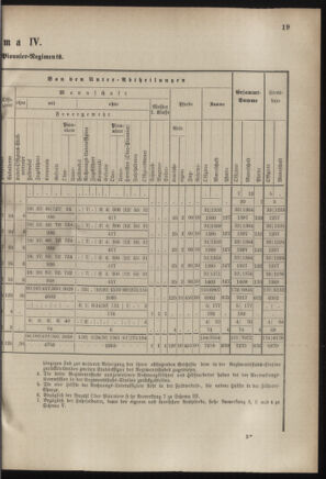 Verordnungsblatt für das Kaiserlich-Königliche Heer 18830825 Seite: 21