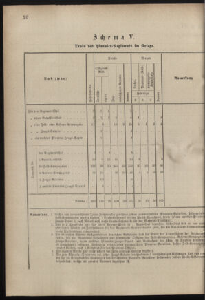 Verordnungsblatt für das Kaiserlich-Königliche Heer 18830825 Seite: 22