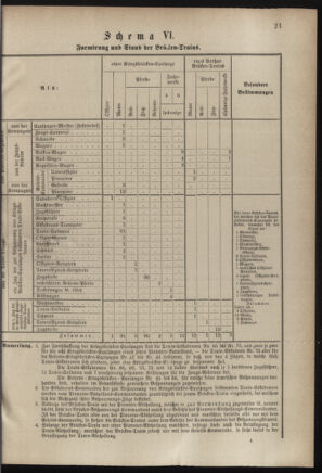 Verordnungsblatt für das Kaiserlich-Königliche Heer 18830825 Seite: 23