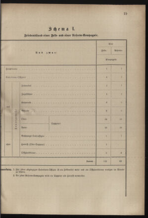 Verordnungsblatt für das Kaiserlich-Königliche Heer 18830825 Seite: 39