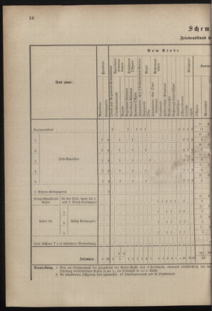 Verordnungsblatt für das Kaiserlich-Königliche Heer 18830825 Seite: 40