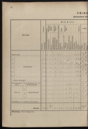 Verordnungsblatt für das Kaiserlich-Königliche Heer 18830825 Seite: 42