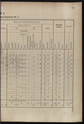 Verordnungsblatt für das Kaiserlich-Königliche Heer 18830825 Seite: 43