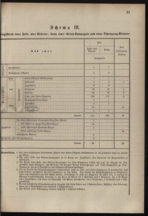 Verordnungsblatt für das Kaiserlich-Königliche Heer 18830825 Seite: 45