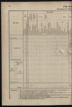 Verordnungsblatt für das Kaiserlich-Königliche Heer 18830825 Seite: 46