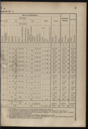 Verordnungsblatt für das Kaiserlich-Königliche Heer 18830825 Seite: 47