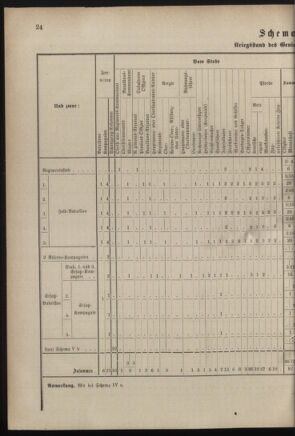 Verordnungsblatt für das Kaiserlich-Königliche Heer 18830825 Seite: 48