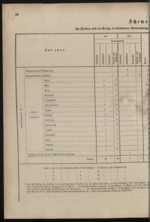 Verordnungsblatt für das Kaiserlich-Königliche Heer 18830825 Seite: 50