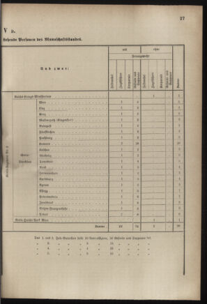 Verordnungsblatt für das Kaiserlich-Königliche Heer 18830825 Seite: 51